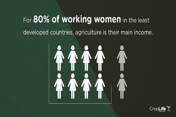 WOMEN FARMERS STATISTICS