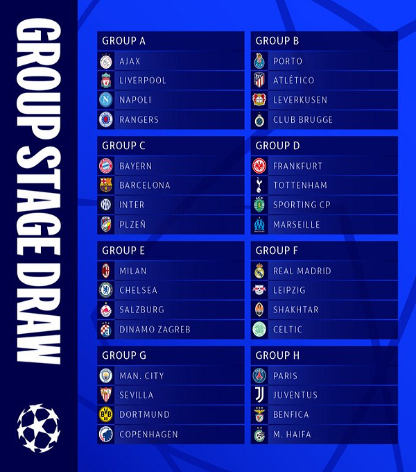 Champions League group stage draw 2022/23